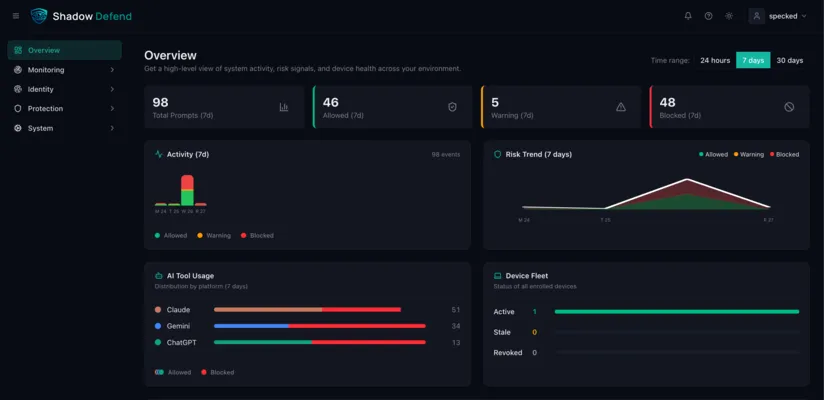 Shadow Defend dashboard showing real-time AI activity, risk trends, and policy enforcement across your organization